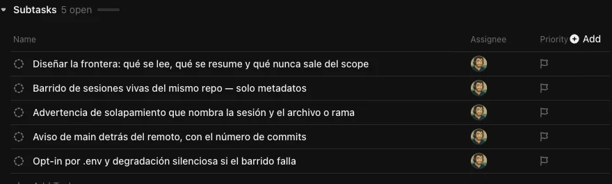 Las cinco subtareas del issue, cada una con su persona responsable asignada.